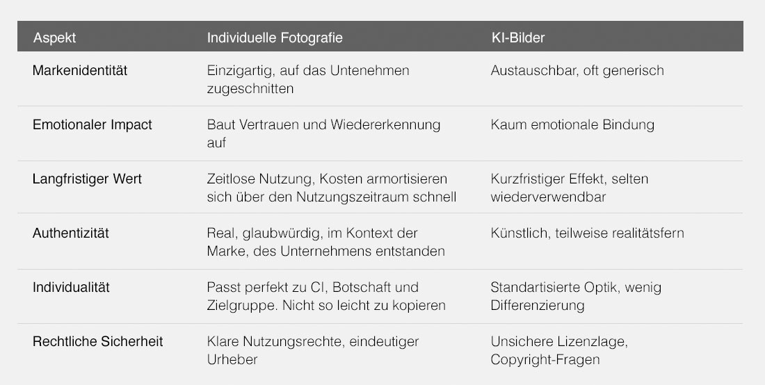Individuelle Fotografie vs. KI-Bilder