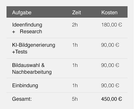 Kosten für die Erstellung eines KI-Bildes